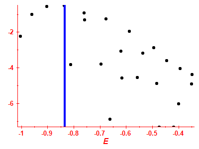 Strength function log